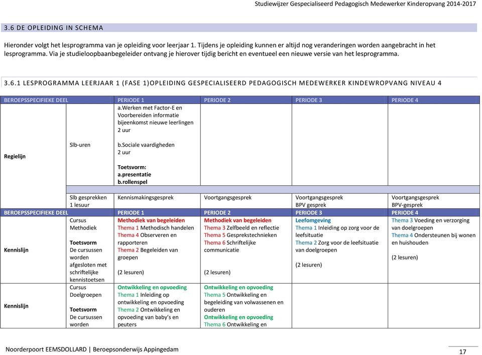 1 LESPROGRAMMA LEERJAAR 1 (FASE 1)OPLEIDING GESPECIALISEERD PEDAGOGISCH MEDEWERKER KINDEWROPVANG NIVEAU 4 BEROEPSSPECIFIEKE DEEL PERIODE 1 PERIODE 2 PERIODE 3 PERIODE 4 a.