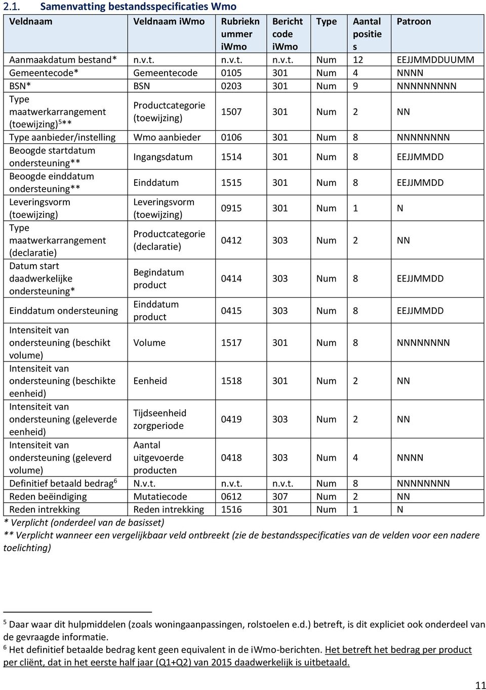 ndsspecificati