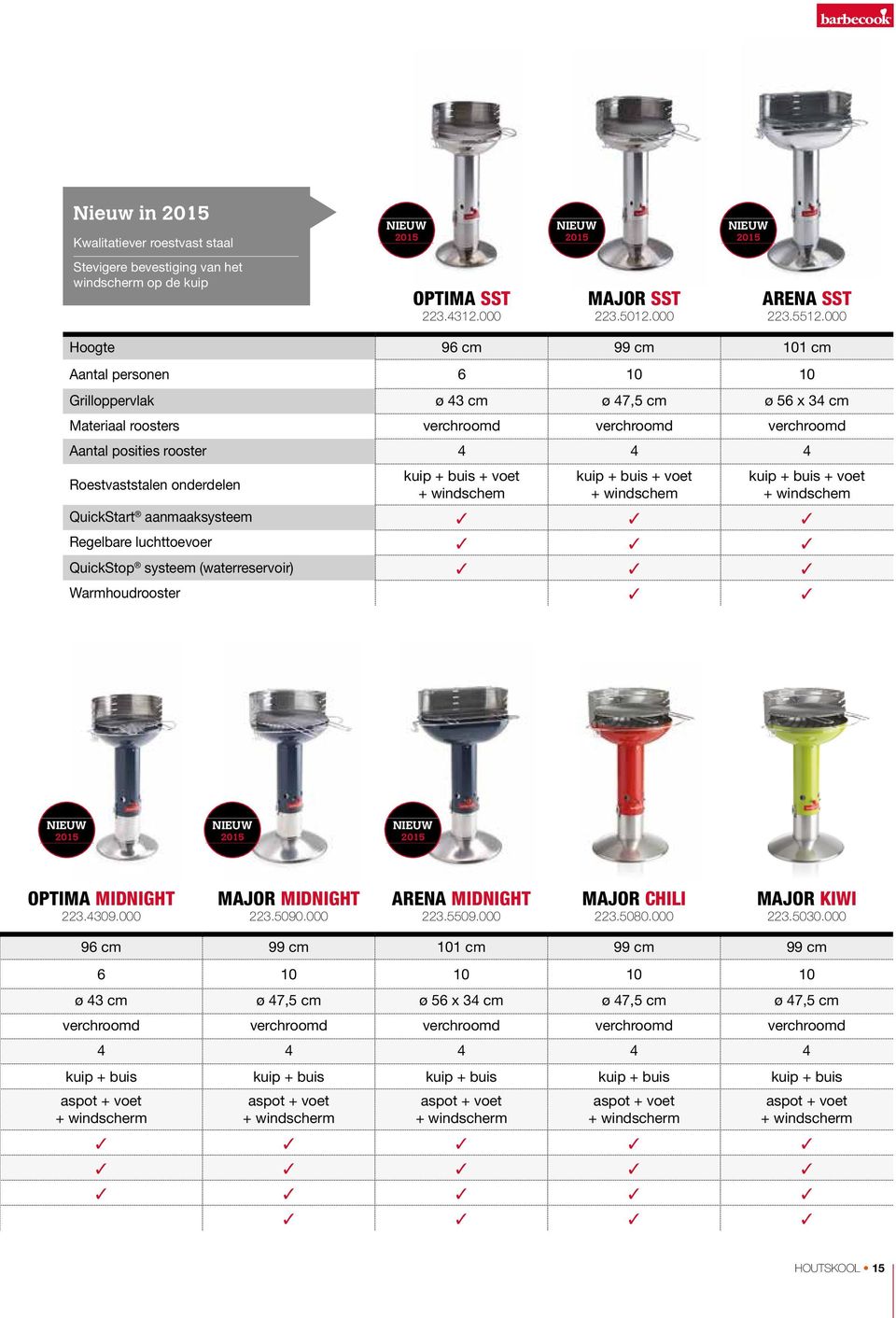 onderdelen kuip + buis + voet + windschem kuip + buis + voet + windschem kuip + buis + voet + windschem QuickStart aanmaaksysteem Regelbare luchttoevoer QuickStop systeem (waterreservoir)