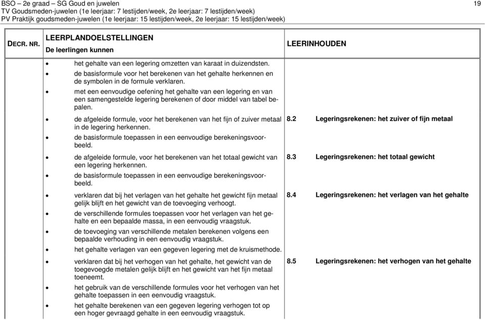 met een eenvoudige oefening het gehalte van een legering en van een samengestelde legering berekenen of door middel van tabel bepalen.