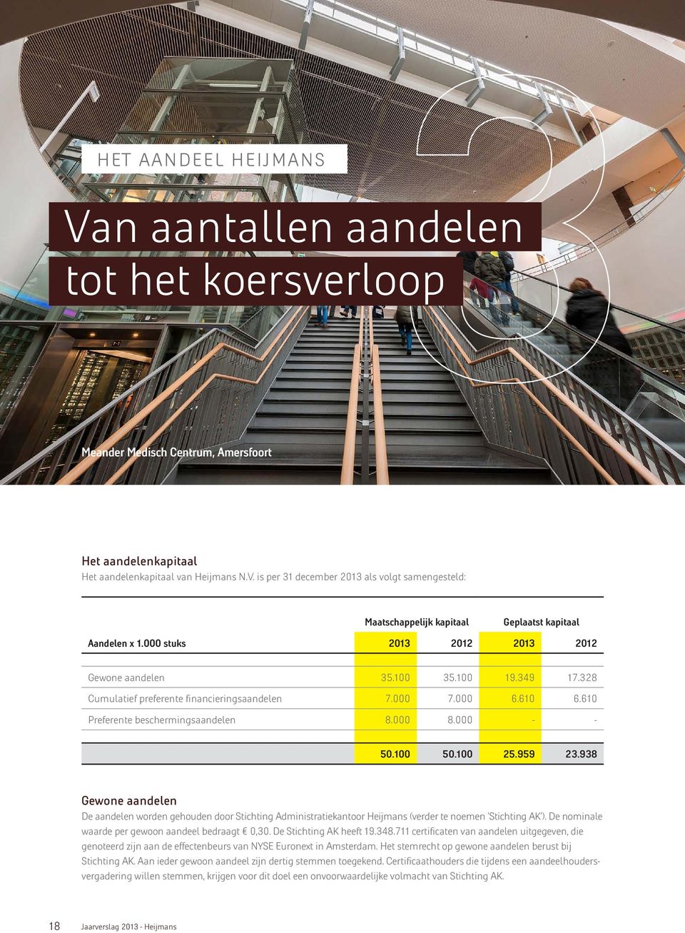 100 25.959 23.938 Gewone aandelen De aandelen worden gehouden door Stichting Administratiekantoor Heijmans (verder te noemen Stichting AK ). De nominale waarde per gewoon aandeel bedraagt 0,30.