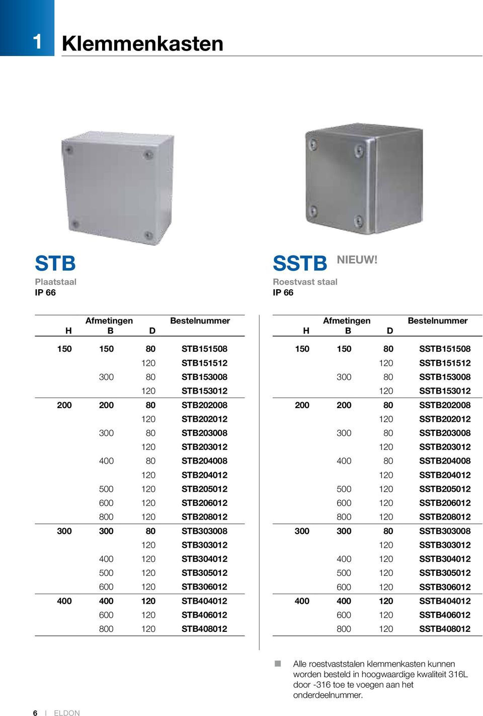 800 120 STB208012 300 300 80 STB303008 120 STB303012 400 120 STB304012 500 120 STB305012 600 120 STB306012 400 400 120 STB404012 600 120 STB406012 800 120 STB408012 150 150 80 SSTB151508 120