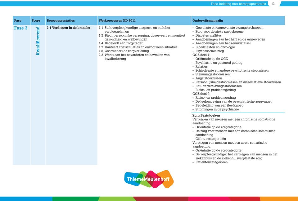 Aandoeningen aan het zenuwstelsel Bloedziekten en oncologie Psychosociale zorg GGZ deel 1: Oriëntatie op de GGZ Psychiatrie en gestoord gedrag Relaties Schizofrenie en andere psychotische stoornissen