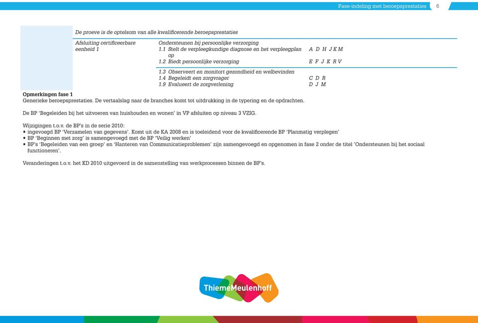 3 Observeert en monitort A D H J K M E F J K R V C D R D J M Opmerkingen fase 1 Generieke beroepsprestaties. De vertaalslag naar de branches komt tot uitdrukking in de typering en de opdrachten.