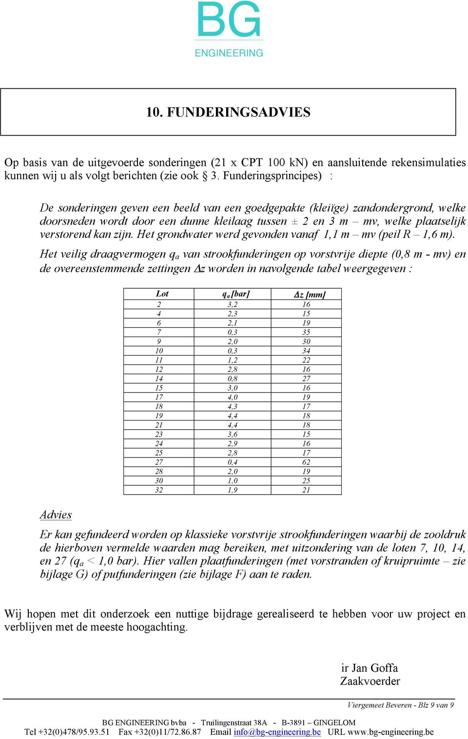 kan zijn. Het grondwater werd gevonden vanaf 1,1 m mv (peil R 1,6 m).