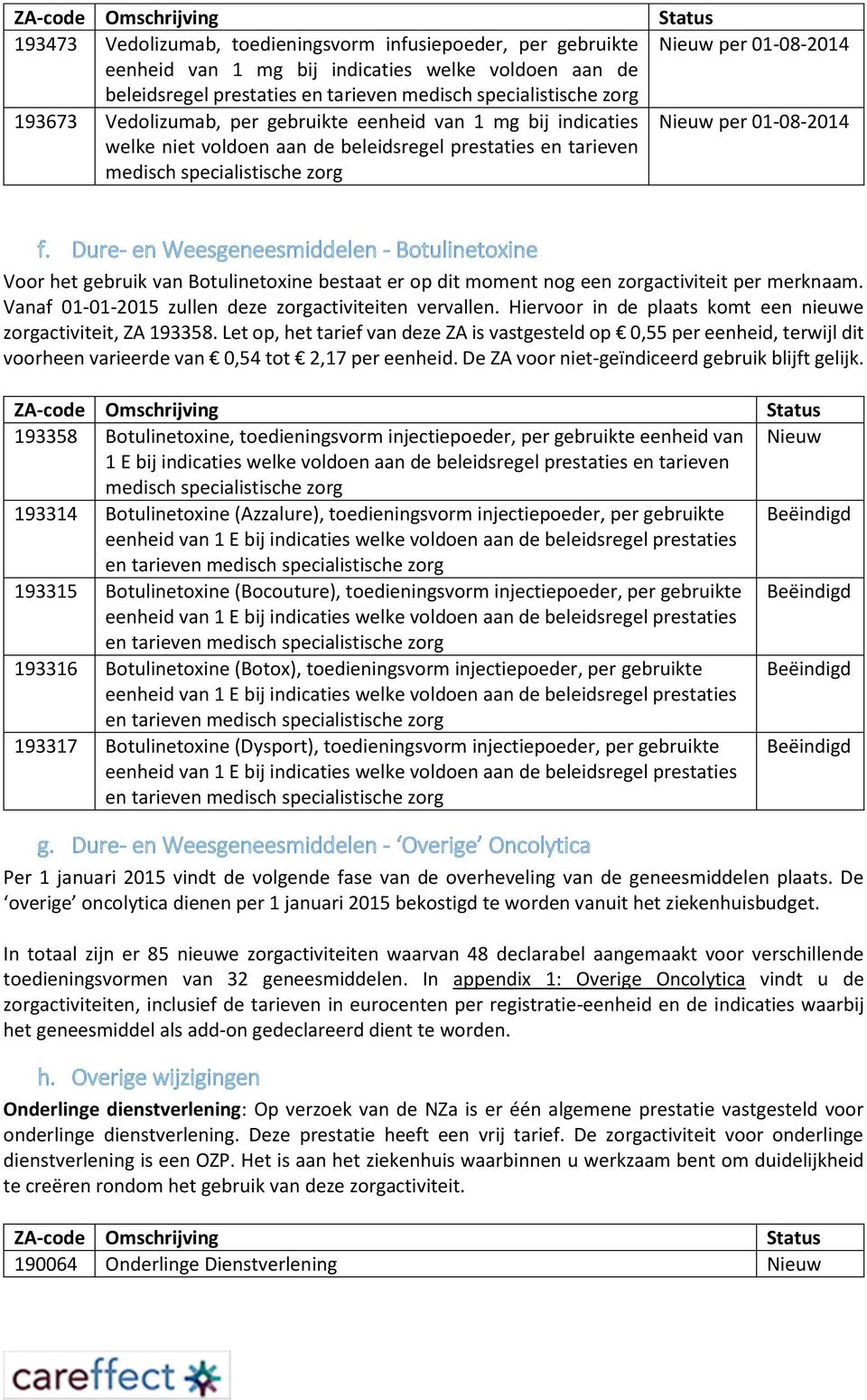 Dure- en Weesgeneesmiddelen - Botulinetoxine Voor het gebruik van Botulinetoxine bestaat er op dit moment nog een zorgactiviteit per merknaam. Vanaf 01-01-2015 zullen deze zorgactiviteiten vervallen.