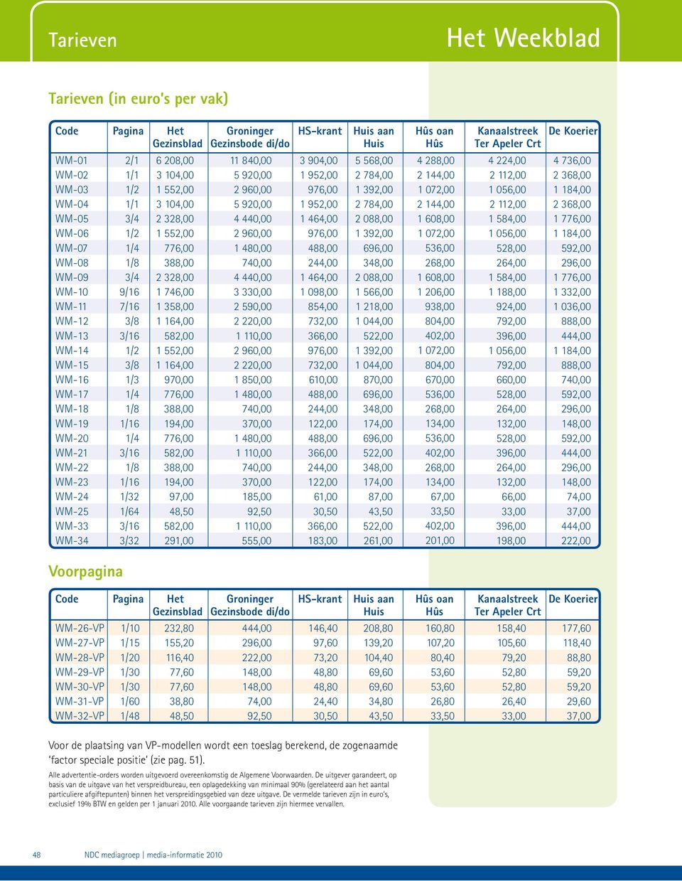 Apeler Crt 6 208,00 11 840,00 3 904,00 5 568,00 4 288,00 4 224,00 4 736,00 3 104,00 5 920,00 1 952,00 2 784,00 2 144,00 2 112,00 2 368,00 1 552,00 2 960,00 976,00 1 392,00 1 072,00 1 056,00 1 184,00