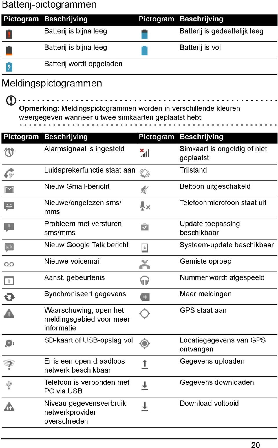 Pictogram Beschrijving Alarmsignaal is ingesteld Luidsprekerfunctie staat aan Nieuw Gmail-bericht Nieuwe/ongelezen sms/ mms Probleem met versturen sms/mms Nieuw Google Talk bericht Nieuwe voicemail