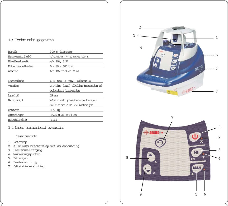 Size (LR20) alkaline batterijen of oplaadbare batterijen 15 uur 40 uur met oplaadbare batterijen 160 uur met alkaline batterijen 1.5 kg 19.5 x 21 x 14 cm IP64 7 7 1.