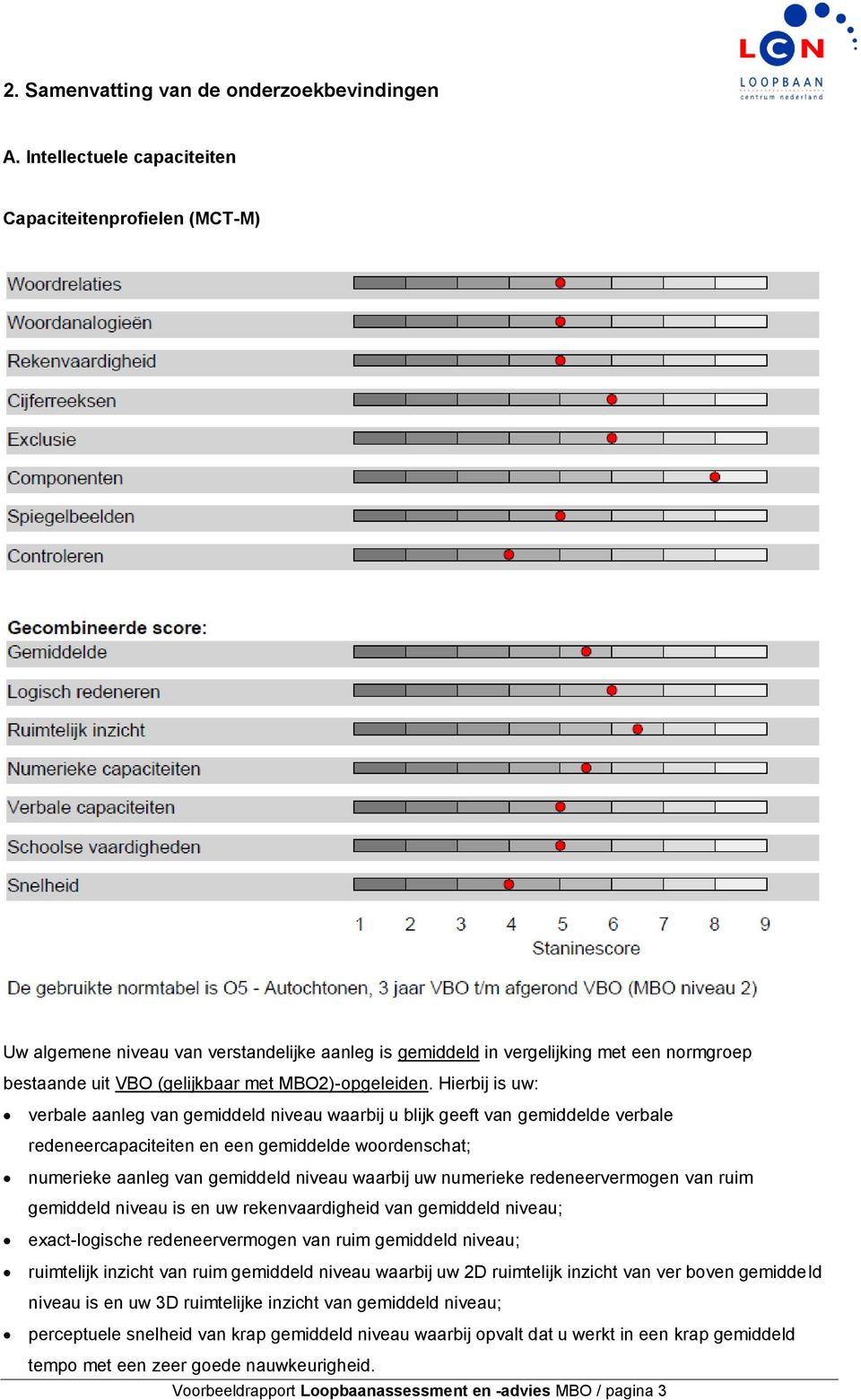 Hierbij is uw: verbale aanleg van gemiddeld niveau waarbij u blijk geeft van gemiddelde verbale redeneercapaciteiten en een gemiddelde woordenschat; numerieke aanleg van gemiddeld niveau waarbij uw