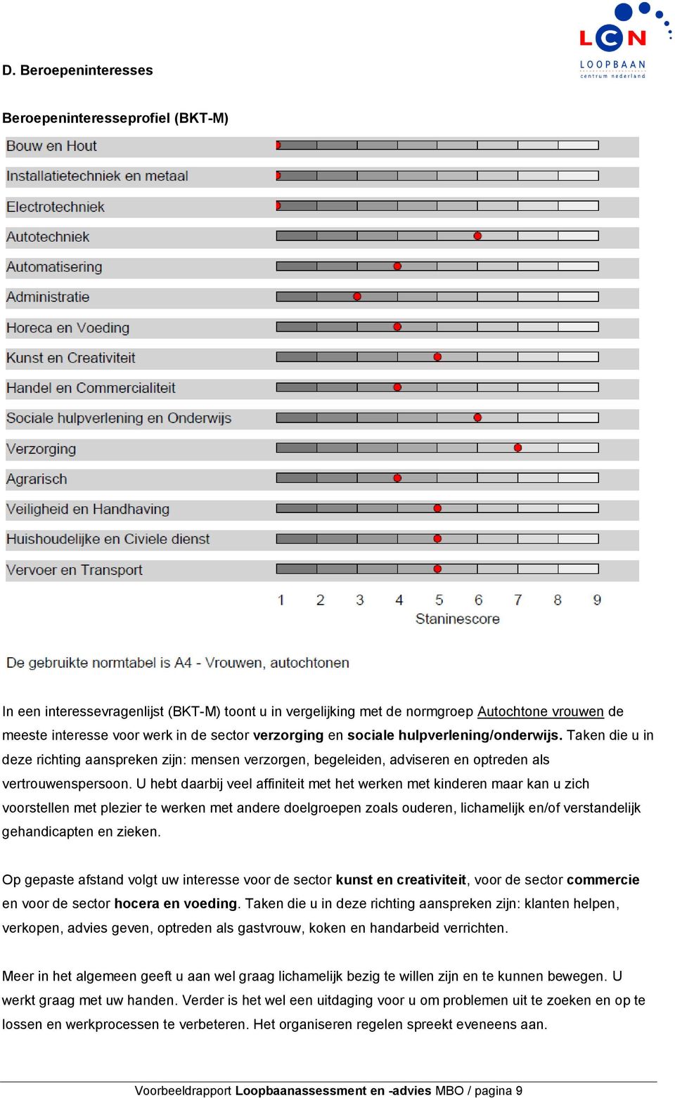 U hebt daarbij veel affiniteit met het werken met kinderen maar kan u zich voorstellen met plezier te werken met andere doelgroepen zoals ouderen, lichamelijk en/of verstandelijk gehandicapten en