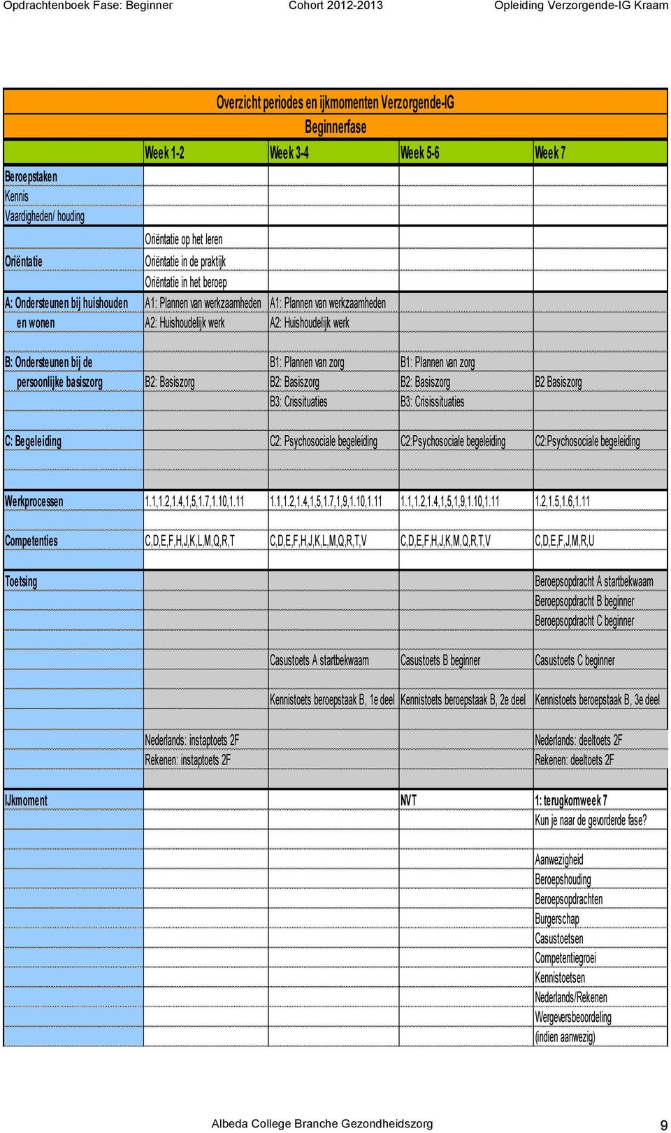 Plannen van zorg B1: Plannen van zorg persoonlijke basiszorg B2: Basiszorg B2: Basiszorg B2: Basiszorg B2 Basiszorg B3: Crissituaties B3: Crisissituaties C: Begeleiding C2: Psychosociale begeleiding