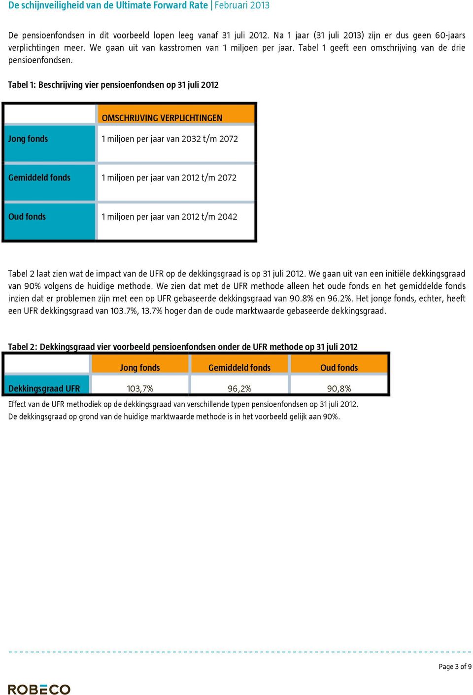 Tabel 1: Beschrijving vier pensioenfondsen op 31 juli 2012 OMSCHRIJVING VERPLICHTINGEN Jong fonds 1 miljoen per jaar van 2032 t/m 2072 Gemiddeld fonds 1 miljoen per jaar van 2012 t/m 2072 Oud fonds 1