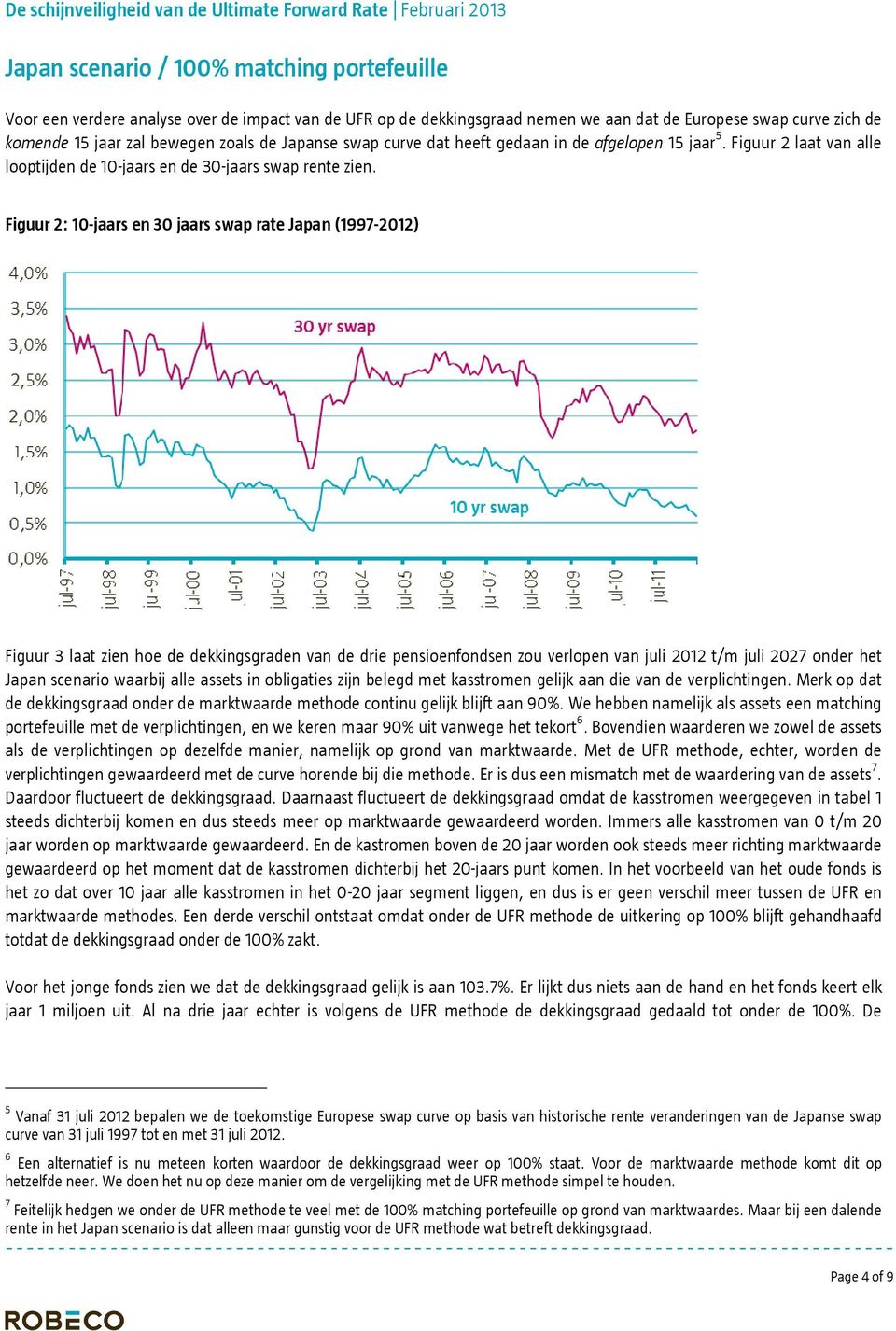 Figuur 2: 10-jaars en 30 jaars swap rate Japan (1997-2012) Figuur 3 laat zien hoe de dekkingsgraden van de drie pensioenfondsen zou verlopen van juli 2012 t/m juli 2027 onder het Japan scenario