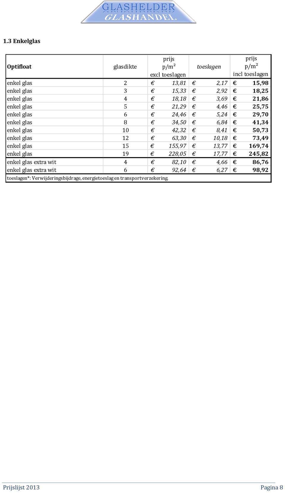 glasdikte excl toeslagen toeslagen 2 13,81 2,17 3 15,33 2,92 4 18,18 3,69 5 21,29 4,46 6 24,46 5,24 8 34,50 6,84 10 42,32 8,41 12 63,30