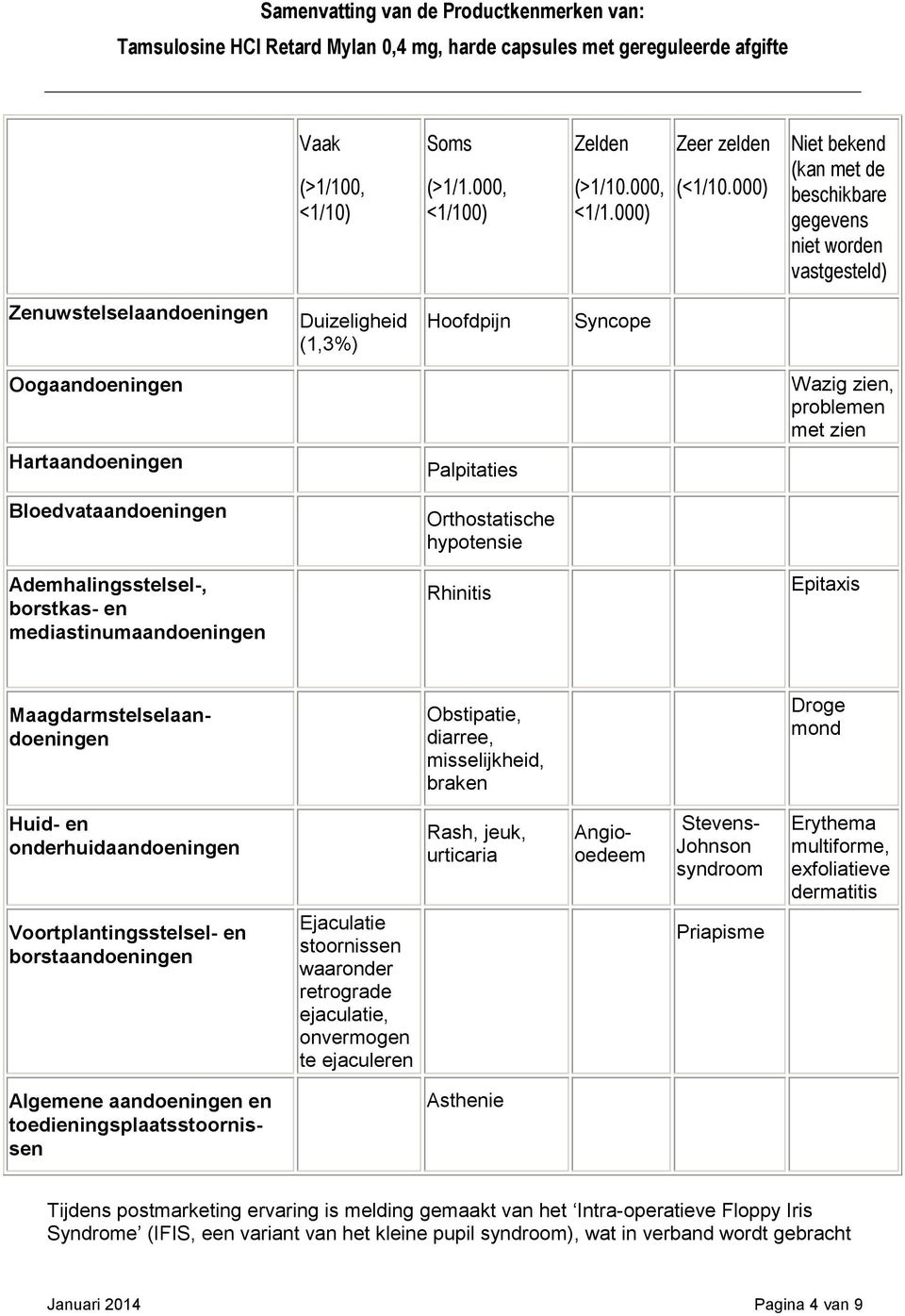 Hartaandoeningen Palpitaties Bloedvataandoeningen Orthostatische hypotensie Ademhalingsstelsel-, borstkas- en mediastinumaandoeningen Rhinitis Epitaxis Maagdarmstelselaandoeningen Obstipatie,