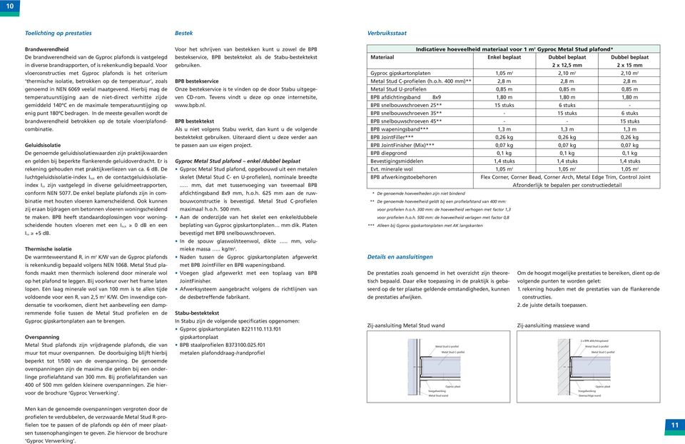 Hierbij ma de temperatuurstijin aan de niet-direct verhitte zijde emiddeld 140ºC en de maximale temperatuurstijin op eni punt 180ºC bedraen.