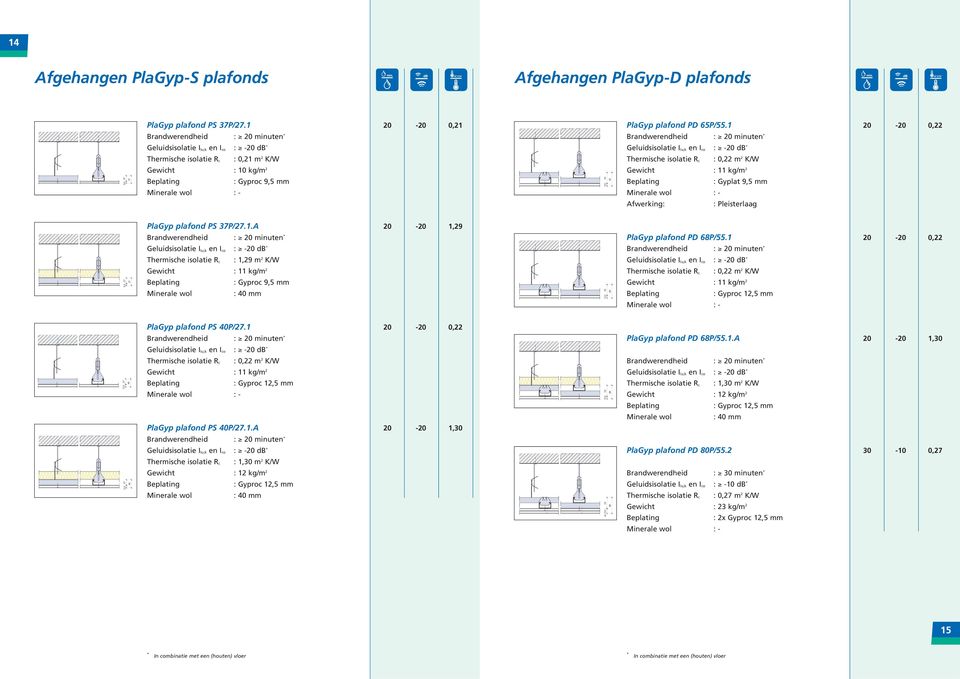 1 20-20 0,22 : 1,29 m 2 K/W Gewicht : 11 k/m 2 : 0,22 m 2 K/W 27 9,5 37 : Gyproc 9,5 mm Gewicht : 11 k/m 2 55 12,5 68 : Gyproc 12,5 mm : - PlaGyp plafond PS 40P/27.