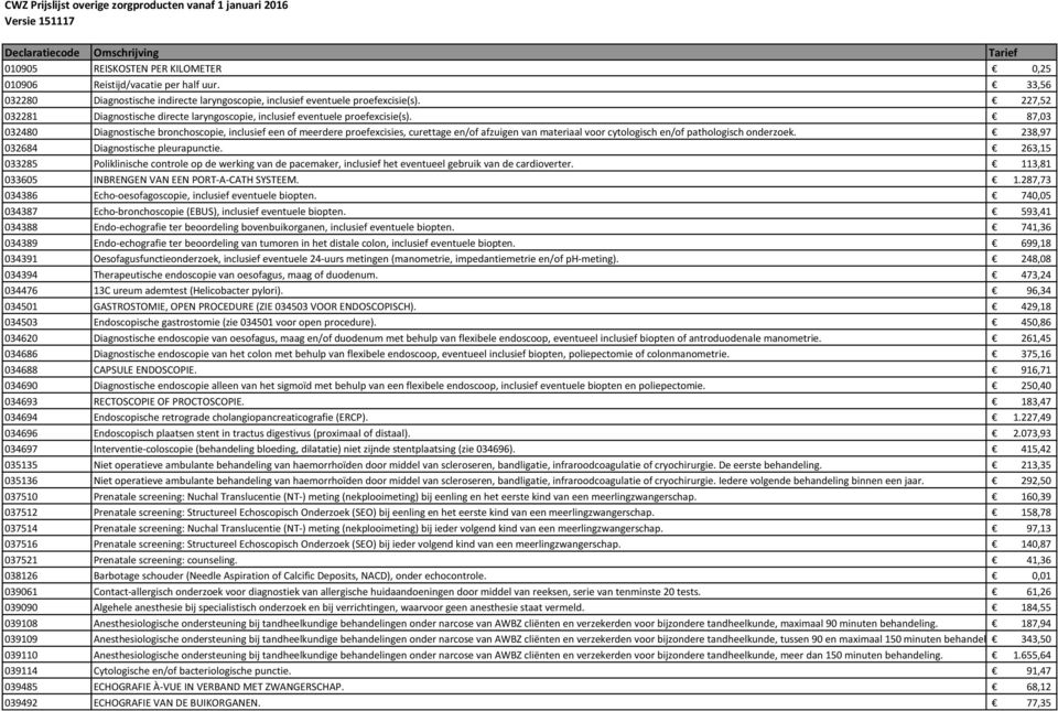 87,03 032480 Diagnostische bronchoscopie, inclusief een of meerdere proefexcisies, curettage en/of afzuigen van materiaal voor cytologisch en/of pathologisch onderzoek.