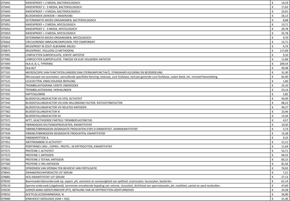 075054 DETERMINATIE MICRO-ORGANISMEN, MYCOLOGISCH 9,70 076562 CIRCULERENDE IMMUUNCOMPLEXEN, PER COMPONENT 12,71 076871 KRUISPROEF IN ZOUT-ALBUMINE-MILIEU 4,74 076875 KRUISPROEF, VOLLEDIG (3 METHODEN)