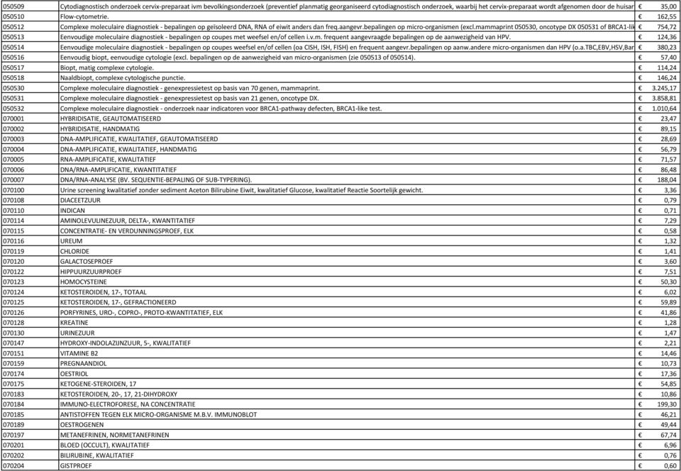 mammaprint 050530, oncotype DX 050531 of BRCA1-like 050532). 754,72 050513 Eenvoudige moleculaire diagnostiek - bepalingen op coupes met weefsel en/of cellen i.v.m. frequent aangevraagde bepalingen op de aanwezigheid van HPV.