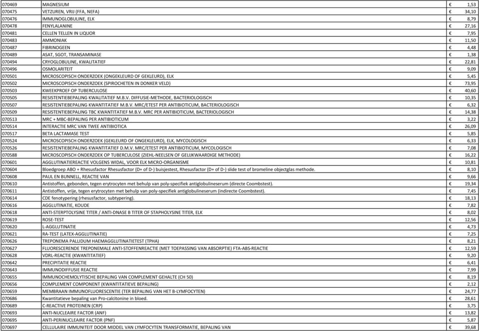 ONDERZOEK (SPIROCHETEN IN DONKER VELD) 73,95 070503 KWEEKPROEF OP TUBERCULOSE 40,60 070505 RESISTENTIEBEPALING KWALITATIEF M.B.V. DIFFUSIE-METHODE, BACTERIOLOGISCH 10,35 070507 RESISTENTIEBEPALING KWANTITATIEF M.