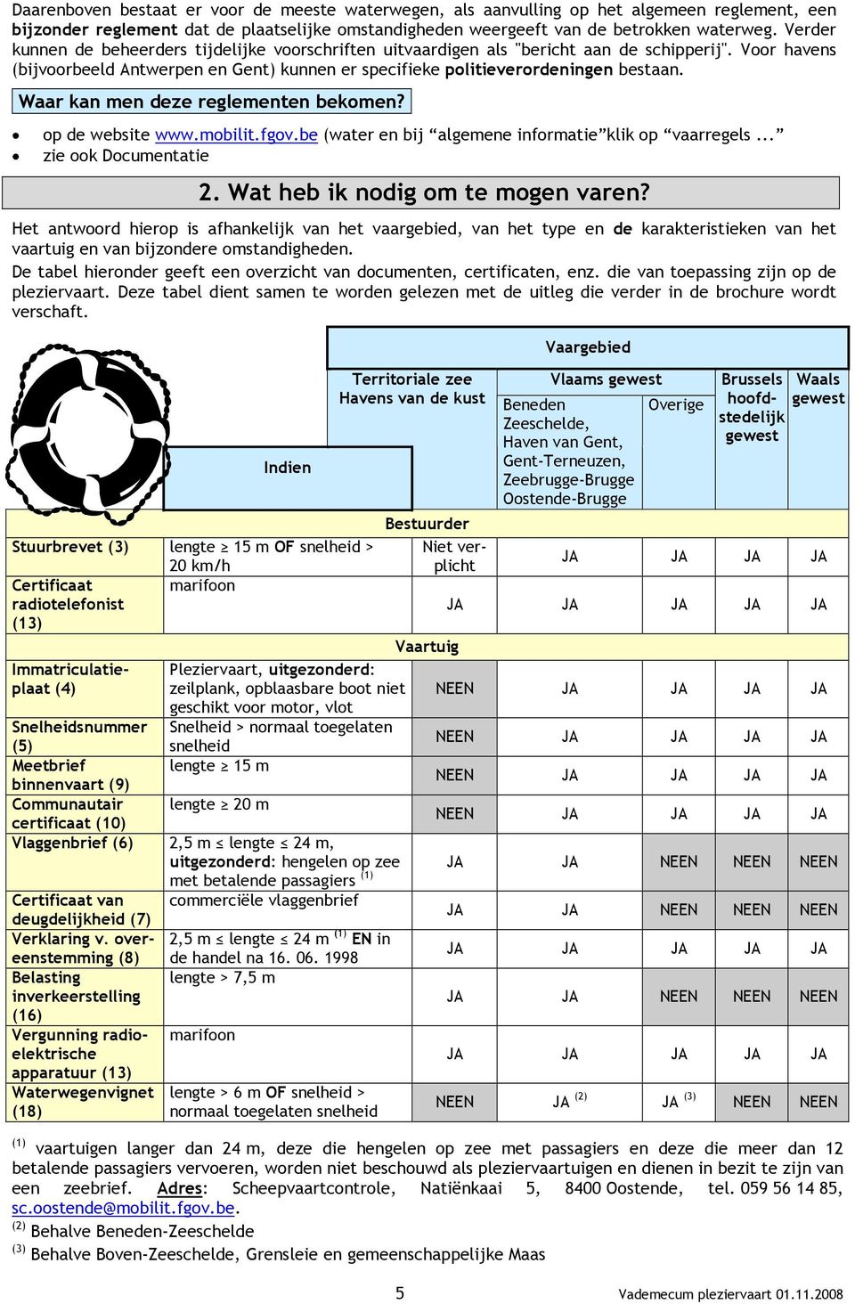 Waar kan men deze reglementen bekomen? op de website www.mobilit.fgov.be (water en bij algemene informatie klik op vaarregels... zie ook Documentatie 2. Wat heb ik nodig om te mogen varen?