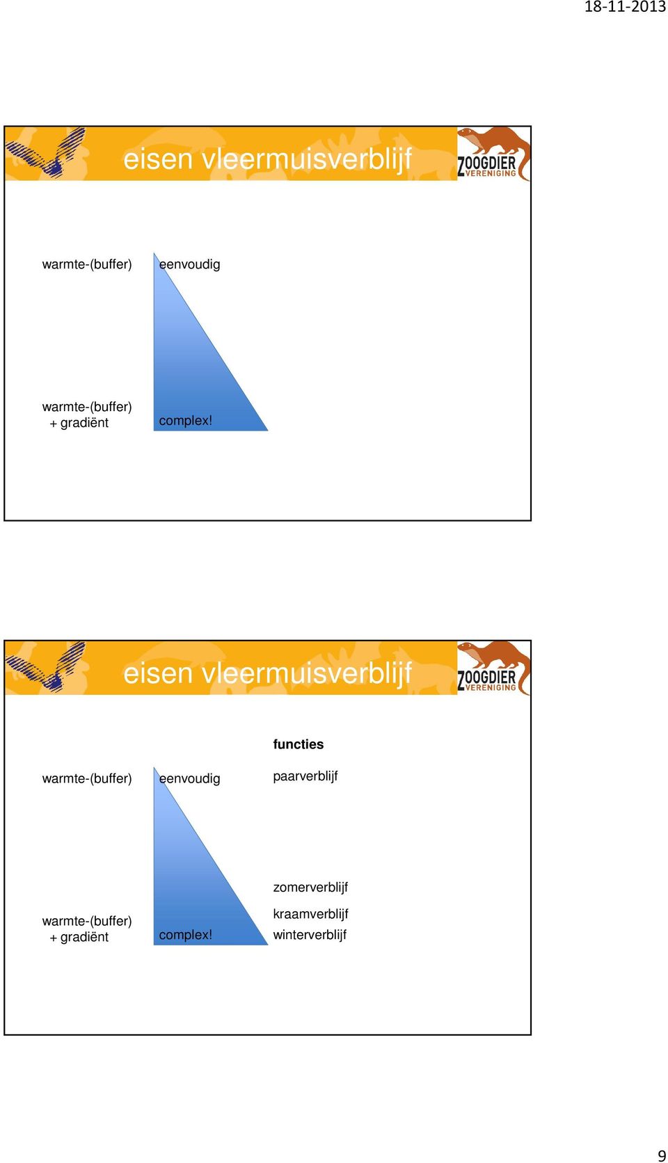 eisen vleermuisverblijf functies eenvoudig