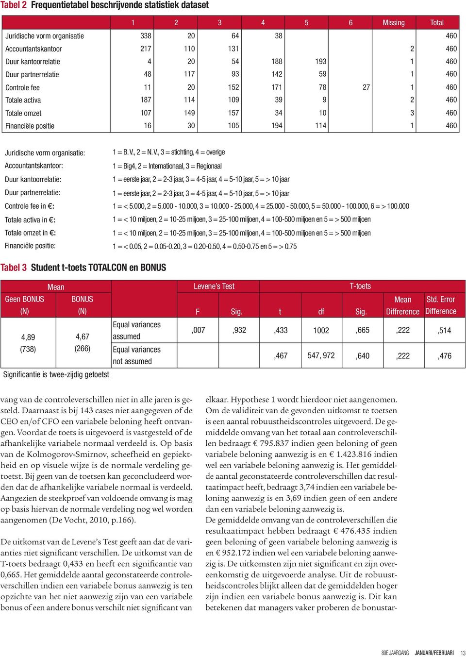 organisatie: Accountantskantoor: Duur kantoorrelatie: Duur partnerrelatie: Controle fee in : Totale activa in : Totale omzet in : Financiële positie: 1 = B. V.