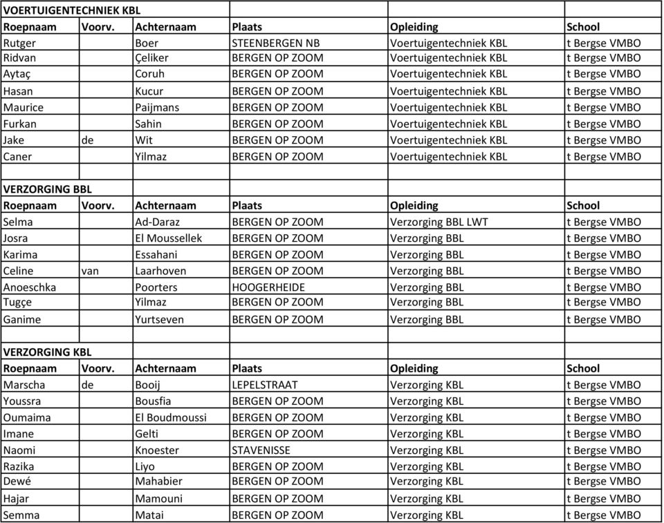 KBL t Bergse VMBO Jake de Wit BERGEN OP ZOOM Voertuigentechniek KBL t Bergse VMBO Caner Yilmaz BERGEN OP ZOOM Voertuigentechniek KBL t Bergse VMBO VERZORGING BBL Selma Ad-Daraz BERGEN OP ZOOM