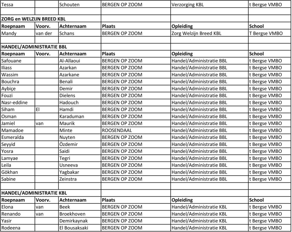 VMBO Bouchra Benali BERGEN OP ZOOM Handel/Administratie BBL t Bergse VMBO Aybiçe Demir BERGEN OP ZOOM Handel/Administratie BBL t Bergse VMBO Fouzi Dielens BERGEN OP ZOOM Handel/Administratie BBL t