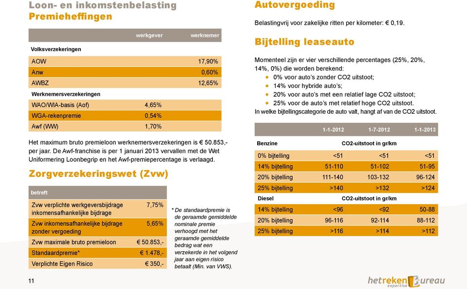 De Awf-franchise is per 1 januari 2013 vervallen met de Wet Uniformering Loonbegrip en het Awf-premiepercentage is verlaagd.