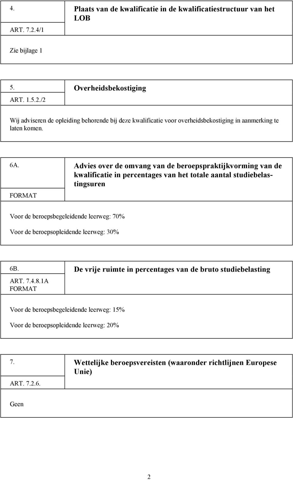 Advies over de omvang van de beroepspraktijkvorming van de kwalificatie in percentages van het totale aantal studiebelastingsuren FORMAT Voor de beroepsbegeleidende leerweg: 70%