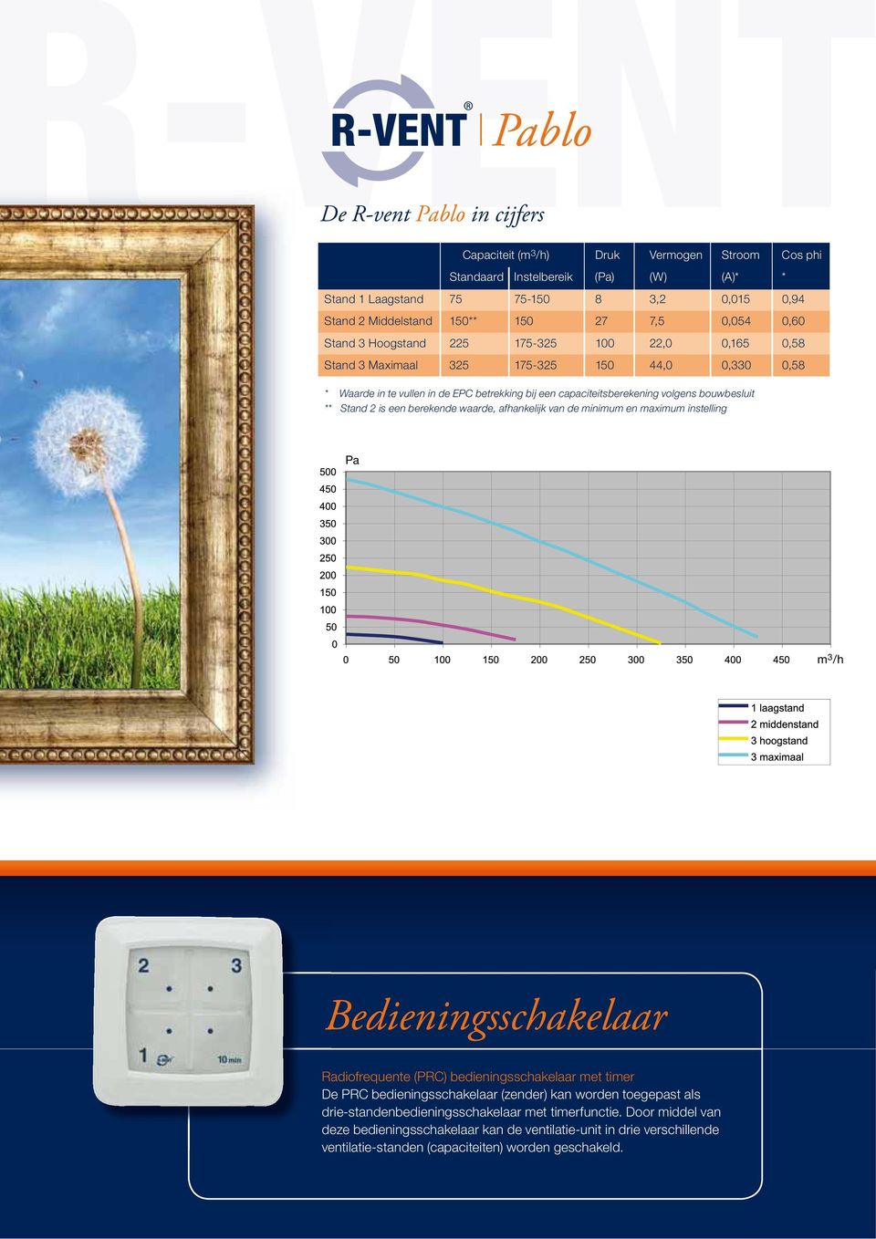 bouwbesluit ** Stand 2 is een berekende waarde, afhankelijk van de minimum en maximum instelling Pa m 3 /h Bedieningsschakelaar Radiofrequente (PRC) bedieningsschakelaar met timer De PRC