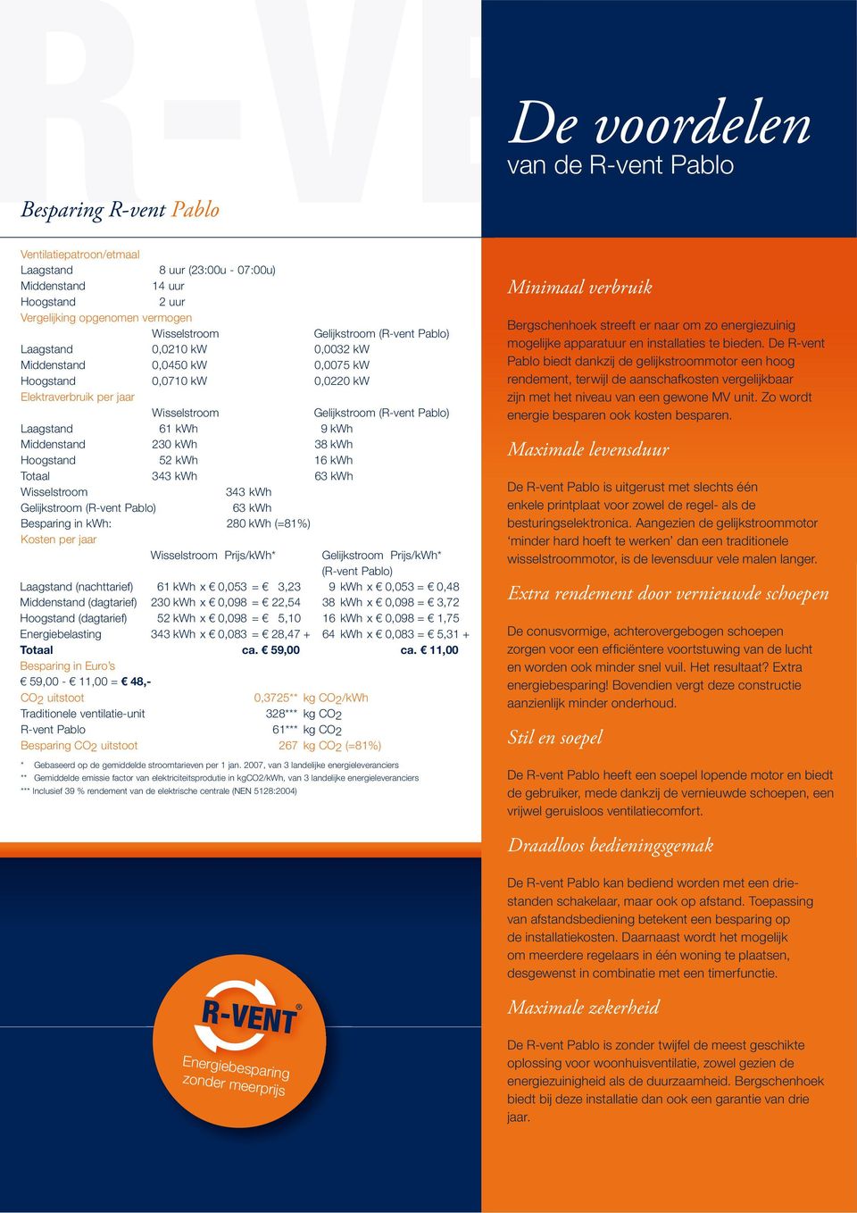 kwh 9 kwh Middenstand 230 kwh 38 kwh Hoogstand 52 kwh 16 kwh Totaal 343 kwh 63 kwh Wisselstroom 343 kwh Gelijkstroom (R-vent Pablo) 63 kwh Besparing in kwh: 280 kwh (=81%) Kosten per jaar