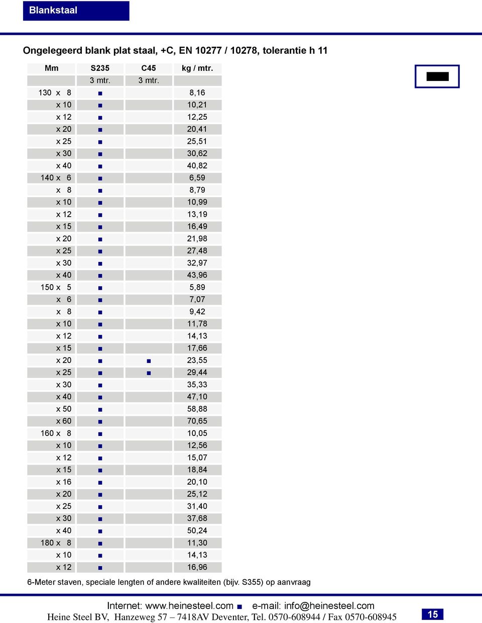 130 x 8 8,16 x 10 10,21 x 12 12,25 x 20 20,41 x 25 25,51 x 30 30,62 x 40 40,82 140 x 6 6,59 x 8 8,79 x 10 10,99 x 12 13,19 x 15 16,49 x 20 21,98 x 25 27,48 x 30