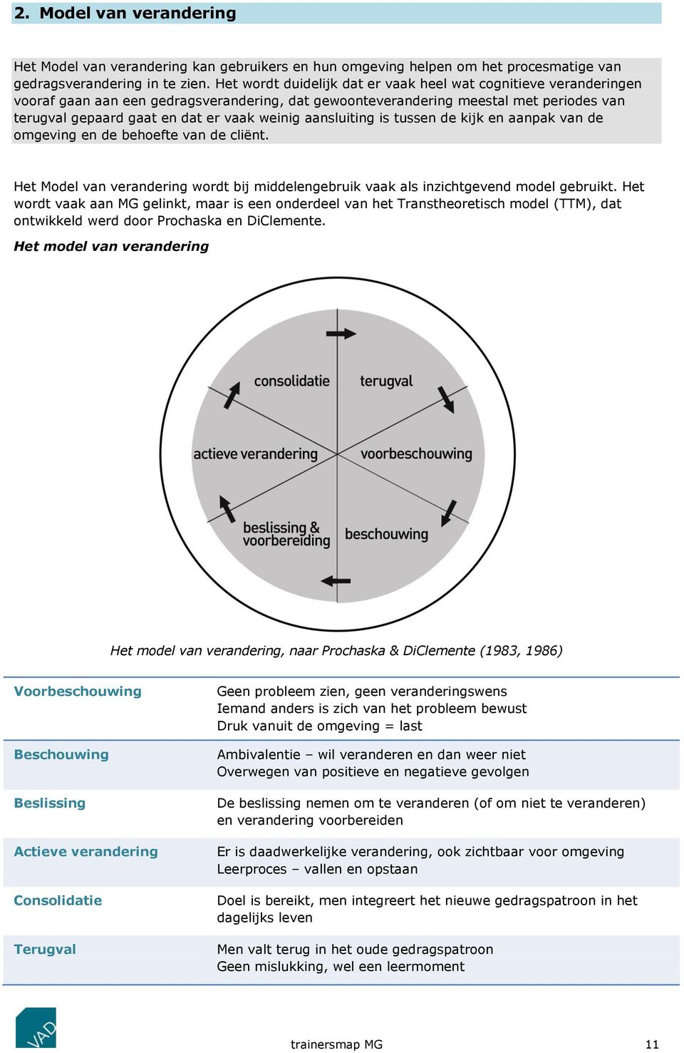 aansluiting is tussen de kijk en aanpak van de omgeving en de behoefte van de cliënt. Het Model van verandering wordt bij middelengebruik vaak als inzichtgevend model gebruikt.