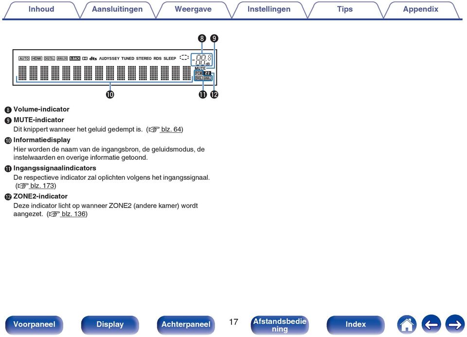 64) J Informatiedisplay Hier worden de naam van de ingangsbron, de geluidsmodus, de instelwaarden en overige informatie getoond.