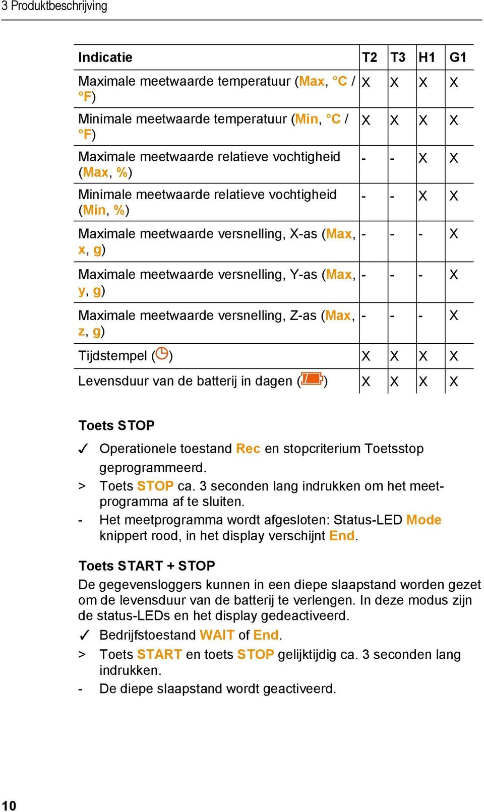 X X X X - - X X - - X X - - - X - - - X - - - X Tijdstempel ( ) X X X X Levensduur van de batterij in dagen ( ) X X X X Toets STOP Operationele toestand Rec en stopcriterium Toetsstop geprogrammeerd.