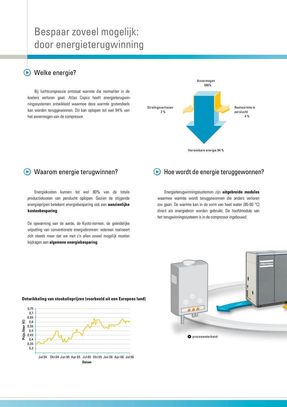 Stralingsverliezen 2 % Asvermogen 100% Restwarmte in perslucht 4 % Herwinbare energie 94 % Waarom energie terugwinnen? Hoe wordt de energie teruggewonnen?