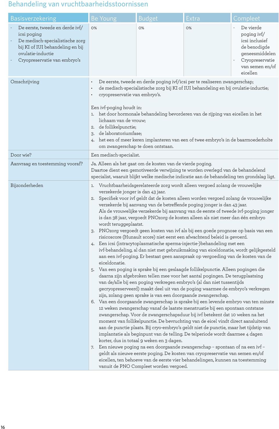 zwangerschap; de medisch-specialistische zorg bij KI of IUI behandeling en bij ovulatie-inductie; cryopreservatie van embryo s. Een ivf-poging houdt in: 1.