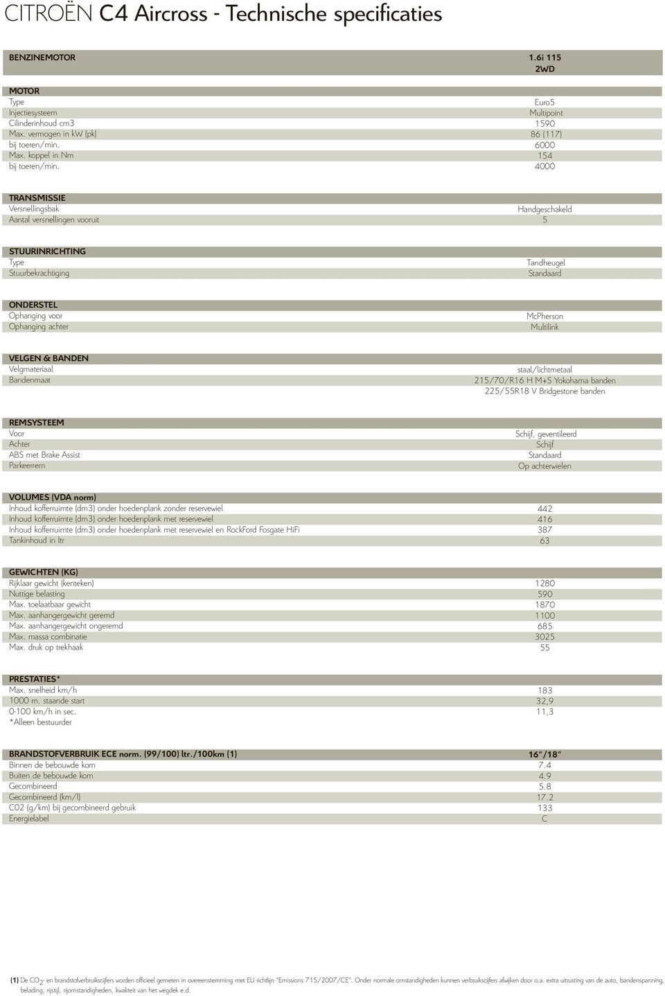 ONDERSTEL Ophanging voor Ophanging achter McPherson Multilink VELGEN & BANDEN Velgmateriaal Bandenmaat staal/lichtmetaal 215/70/R16 H M+S Yokohama banden 225/55R18 V Bridgestone banden REMSYSTEEM