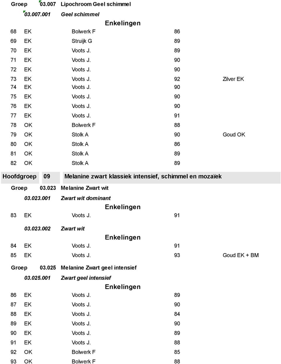 78 OK Bolwerk F 79 OK Stolk A 80 OK Stolk A 81 OK Stolk A 82 OK Stolk A 92 Zilver Goud OK Hoofdgroep 09 Melanine zwart klassiek intensief, schimmel en mozaïek