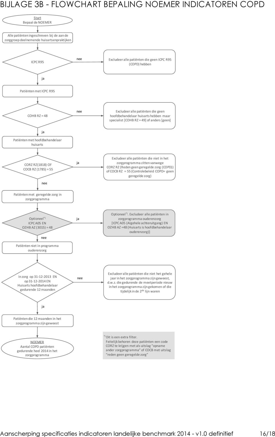 hoofdbehandelaar huisarts CORZ RZ(1818) OF COCB RZ (1785) = 55 Excludeer alle patiënten die niet in het zorgprogramma zitten vanwege CORZ RZ (Reden geen geregelde zorg (COPD)) of COCB RZ = 55