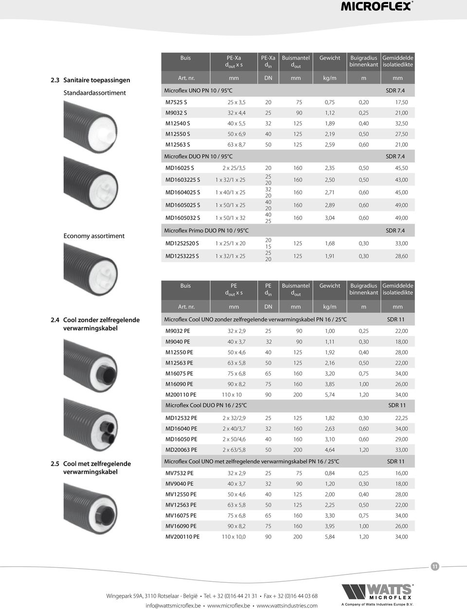 4 M7525 S 25 x 3,5 20 75 0,75 0,20 17,50 M9032 S 32 x 4,4 25 90 1,12 0,25 21,00 M12540 S 40 x 5,5 32 125 1,89 0,40 32,50 M12550 S 50 x 6,9 40 125 2,19 0,50 27,50 M12563 S 63 x 8,7 50 125 2,59 0,60