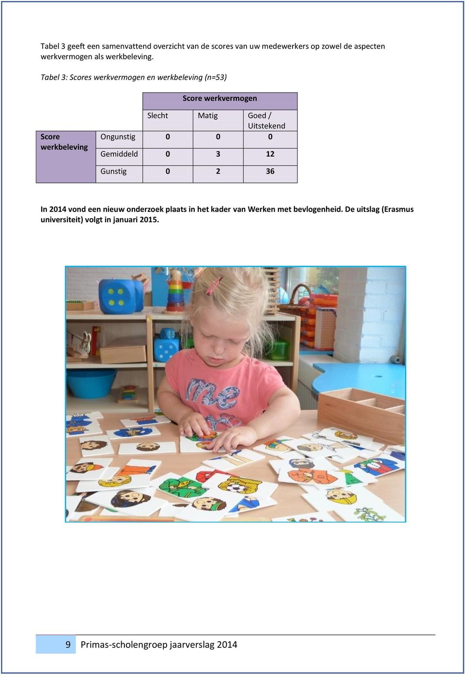 Tabel 3: Scores werkvermogen en werkbeleving (n=53) Score werkvermogen Score werkbeleving Slecht Matig Goed /