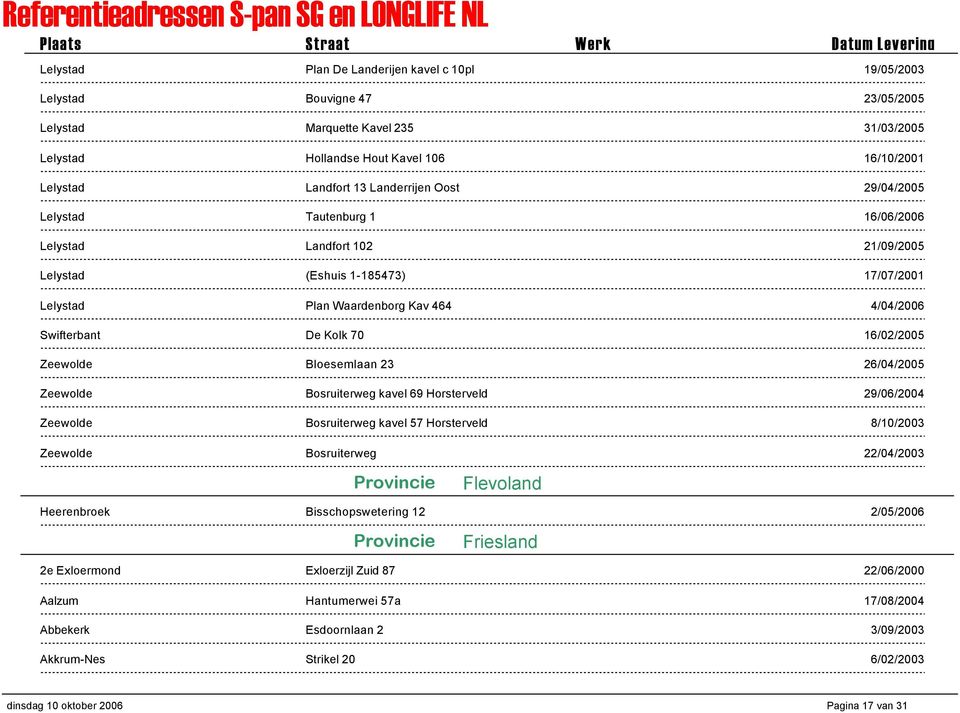 16/02/2005 Zeewolde Bloesemlaan 23 26/04/2005 Zeewolde Bosruiterweg kavel 69 Horsterveld 29/06/2004 Zeewolde Bosruiterweg kavel 57 Horsterveld 8/10/2003 Zeewolde Bosruiterweg 22/04/2003 Flevoland
