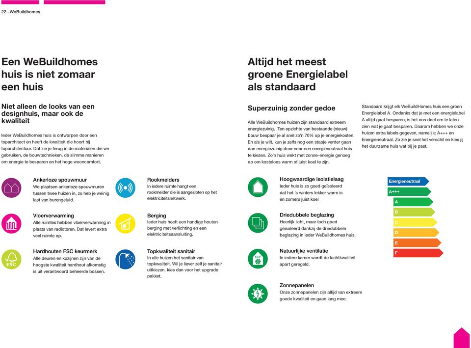 Dat zie je terug in de materialen die we Superzuinig zonder gedoe Alle WeBuildhomes huizen zijn standaard extreem energiezuinig.