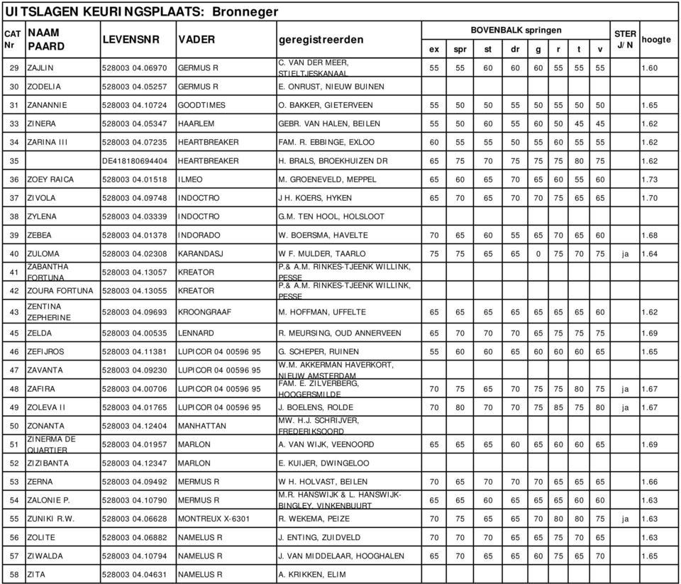 EBBINGE, EXLOO 60 55 55 50 55 60 55 55 1.62 35 DE418180694404 HEARTBREAKER H. BRALS, BROEKHUIZEN DR 65 75 70 75 75 75 80 75 1.62 36 ZOEY RAICA 528003 04.01518 ILMEO M.