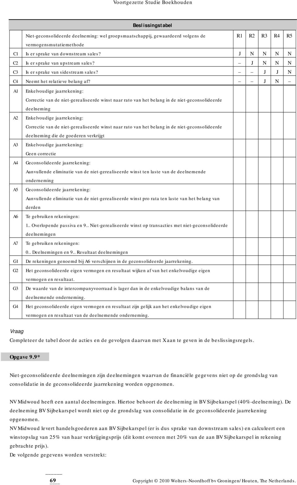 J N A1 A2 A3 A4 A5 A6 A7 G1 G2 G3 G4 deelneming deelneming die de goederen verkrijgt Geen correctie Geconsolideerde jaarrekening: Aanvullende eliminatie van de niet-gerealiseerde winst ten laste van